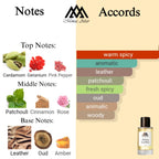 Fragrance notes of African Leather - scent profile inspired by African Leather fragrance