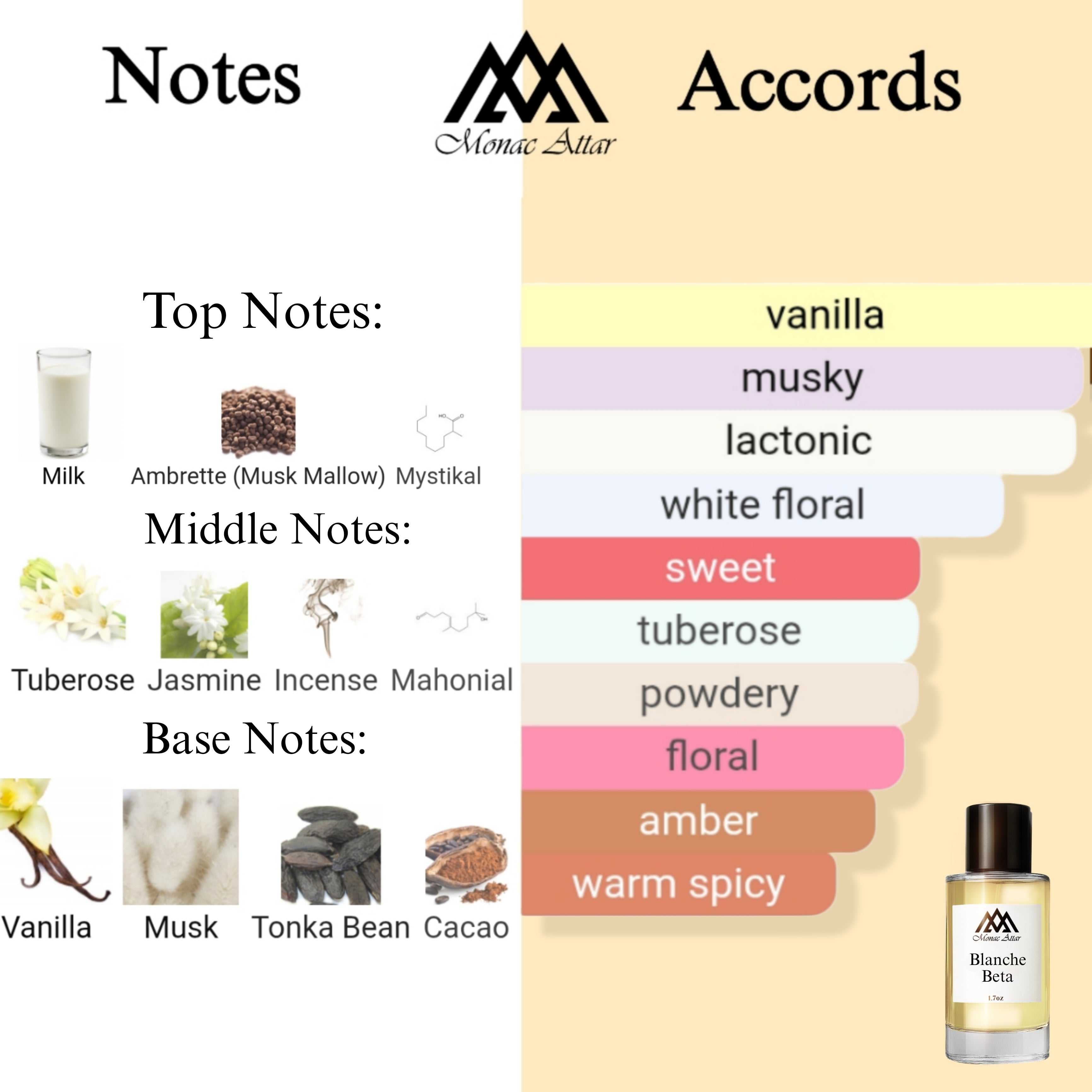 Fragrance notes of  Blanche Bete - scent profile inspired by Blanche Bete fragrance