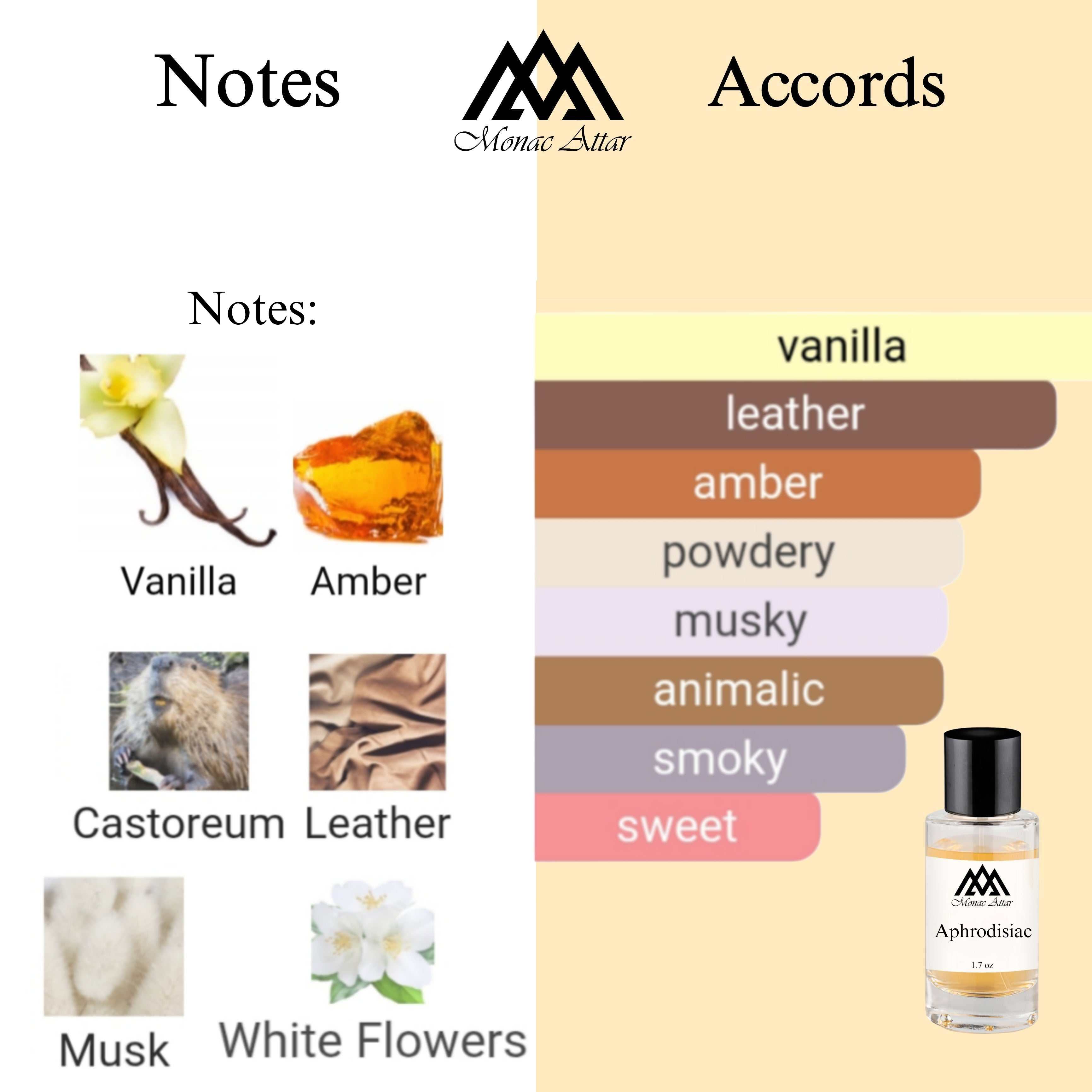 Fragrance notes of Absolute Aphrodisiac - scent profile inspired by Absolute Aphrodisiac