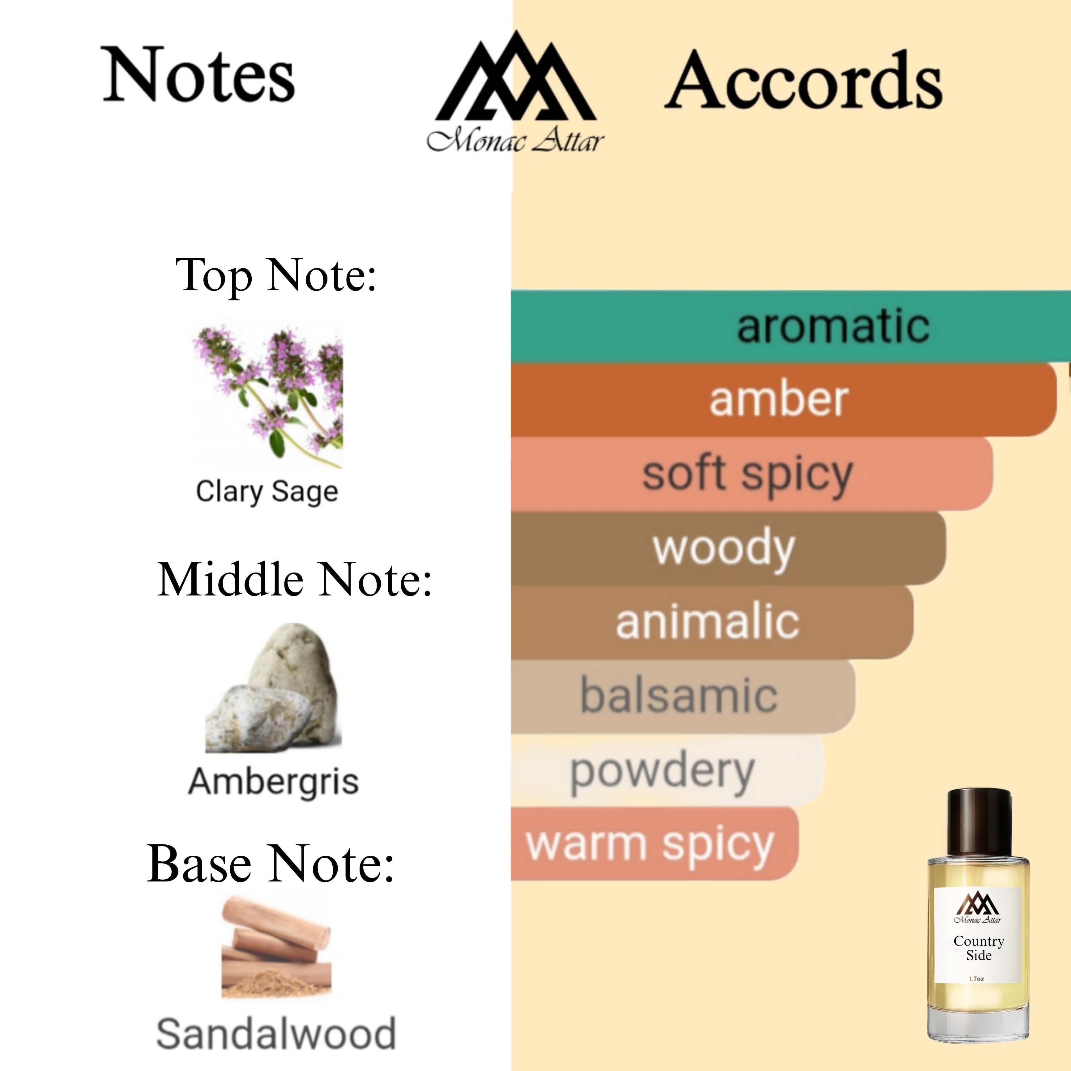 Fragrance notes of Town & Country- scent profile inspired by Town & Country