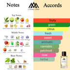 Fragrance notes of Speachless- scent profile inspired by Speachless