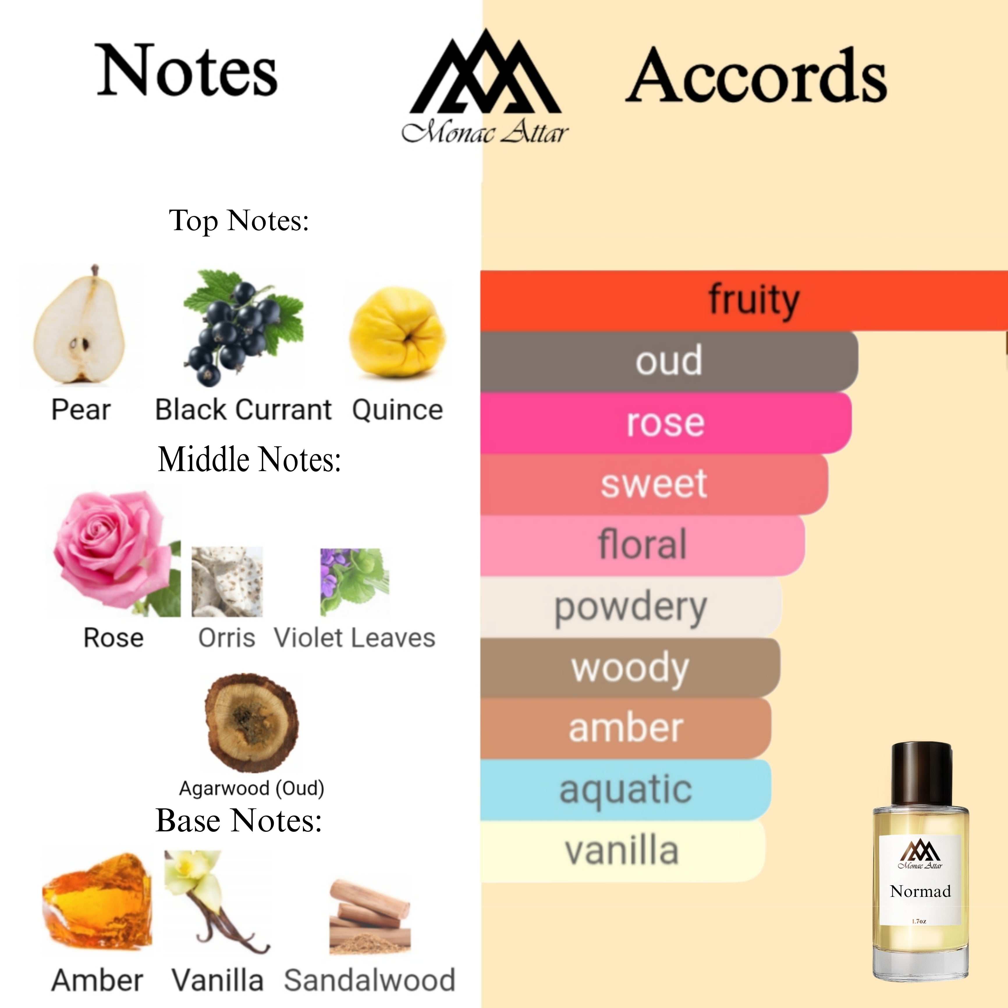 Fragrance notes of Nomad- scent profile inspired by Nomad