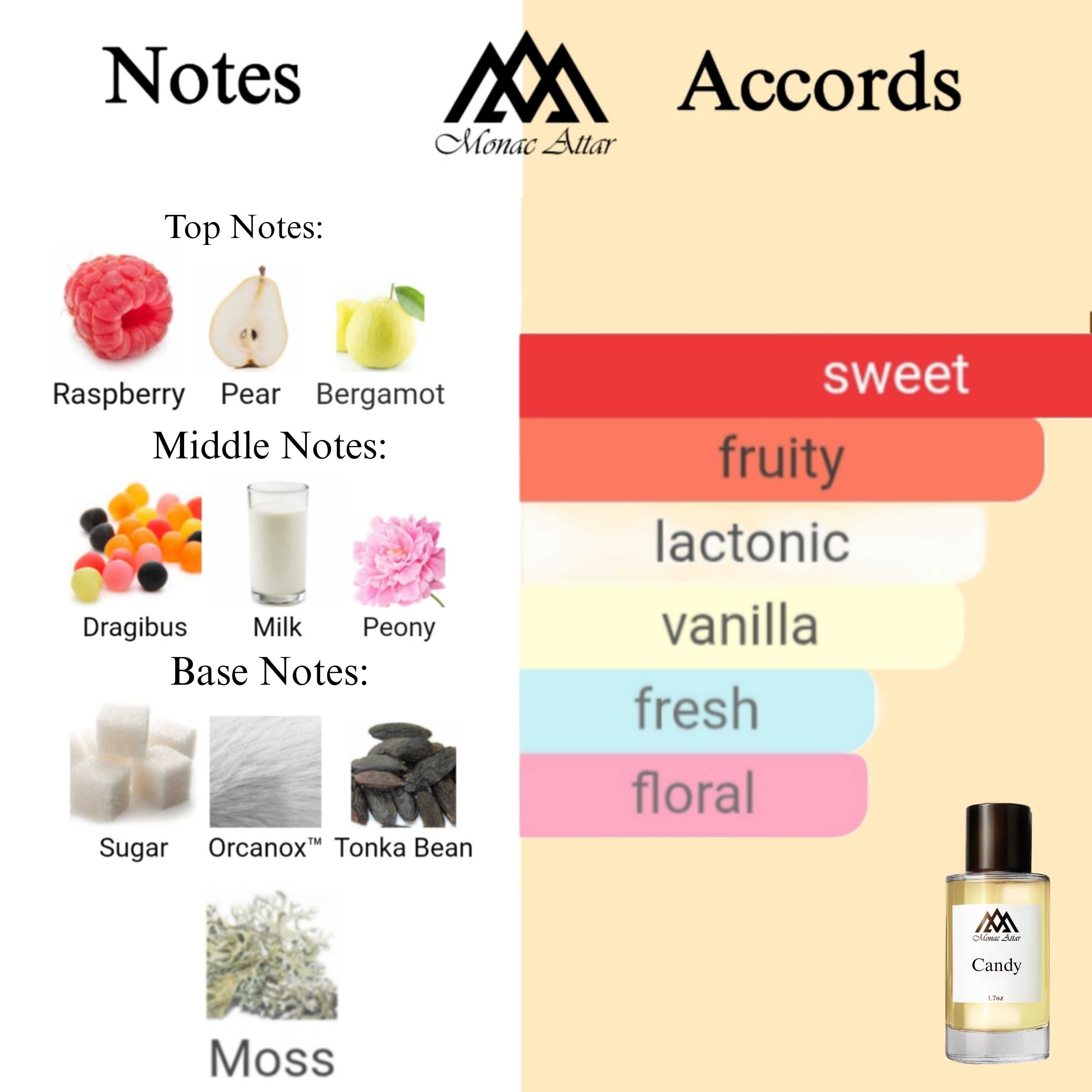 Fragrance notes of Candy Dust- scent profile inspired by Candy Dust