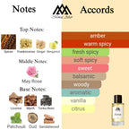 Fragrance notes of Oud Zarian- scent profile inspired by Oud Zarian