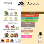 Fragrance notes of Halfetti- scent profile inspired by Halfeti