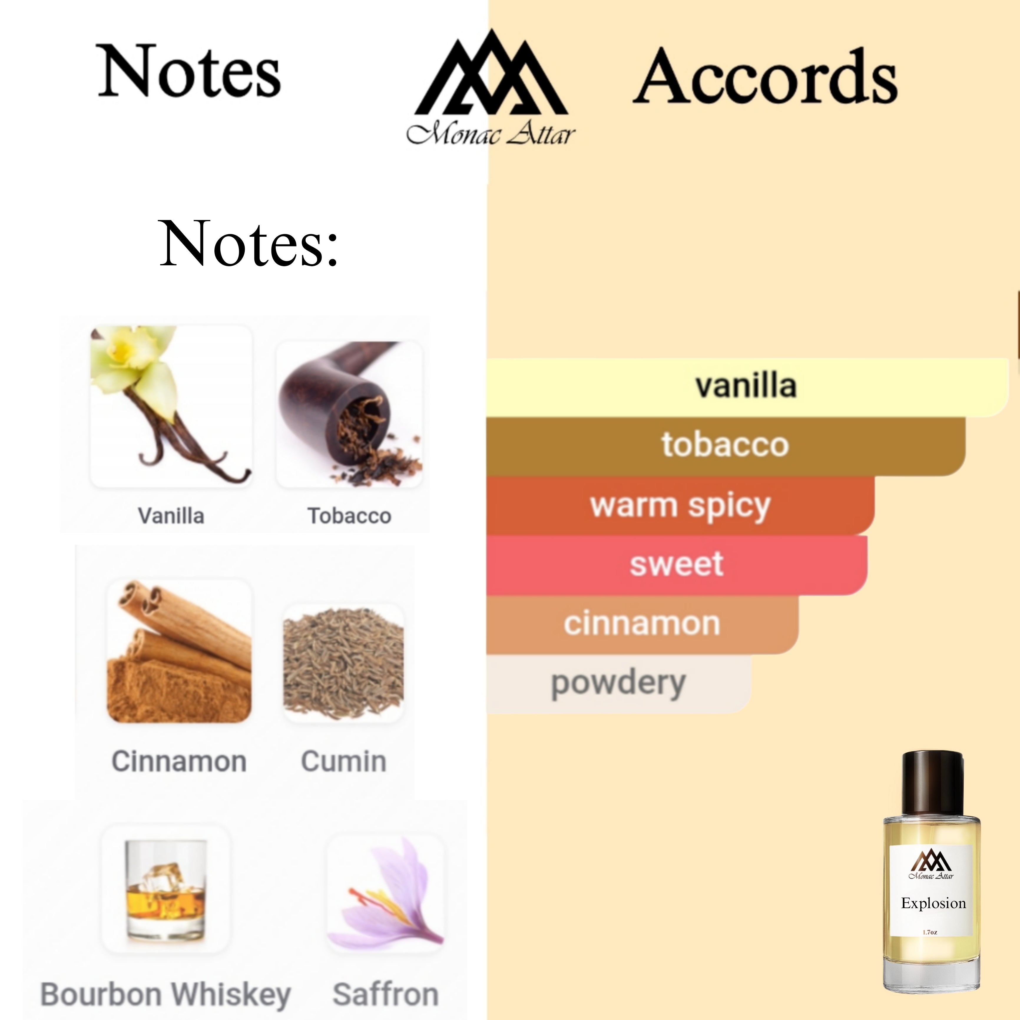 Fragrance notes of Spicebomb - scent profile inspired by Spicebomb fragrance