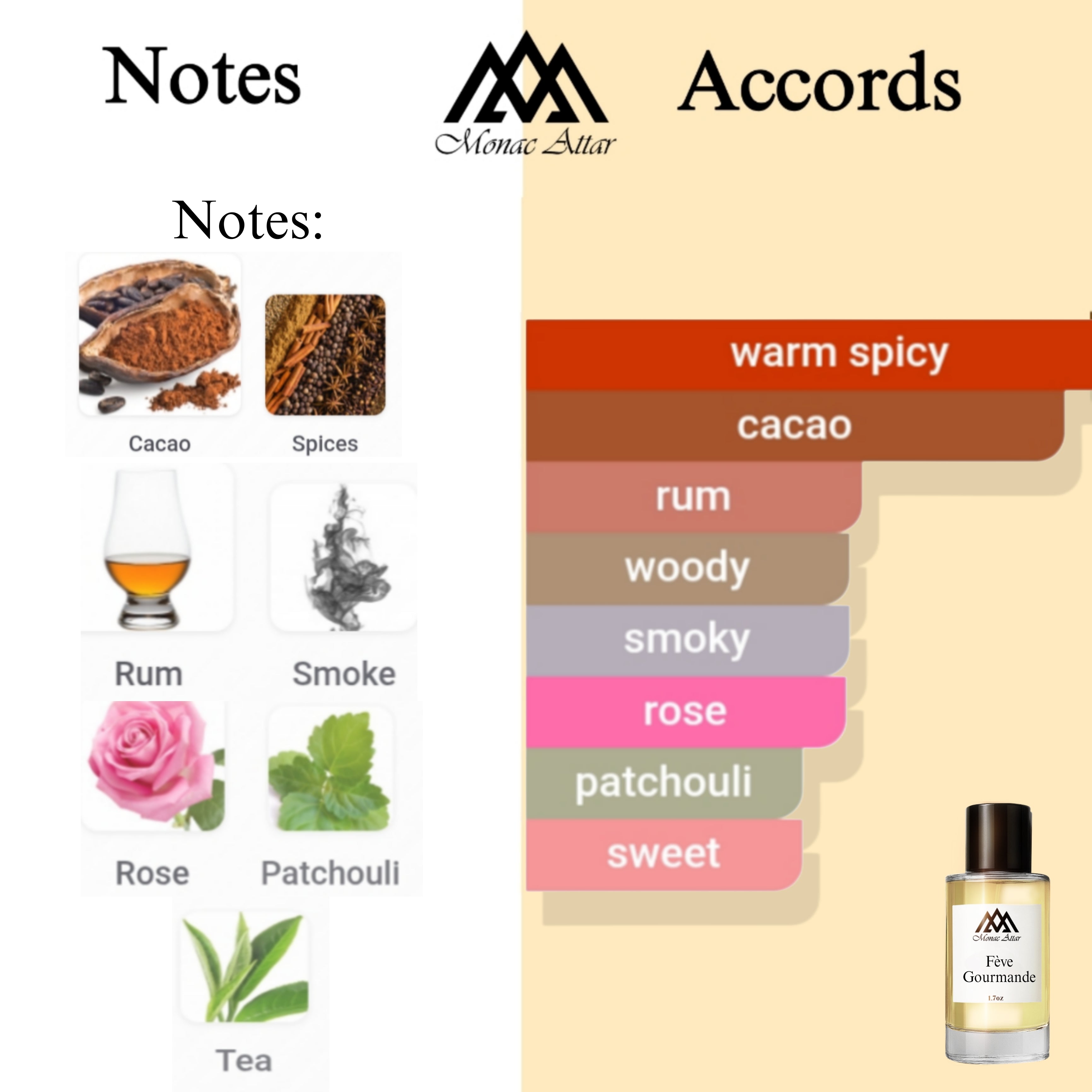 Fragrance notes of Feve Gourmande - scent profile inspired by Feve Gourmande fragrance