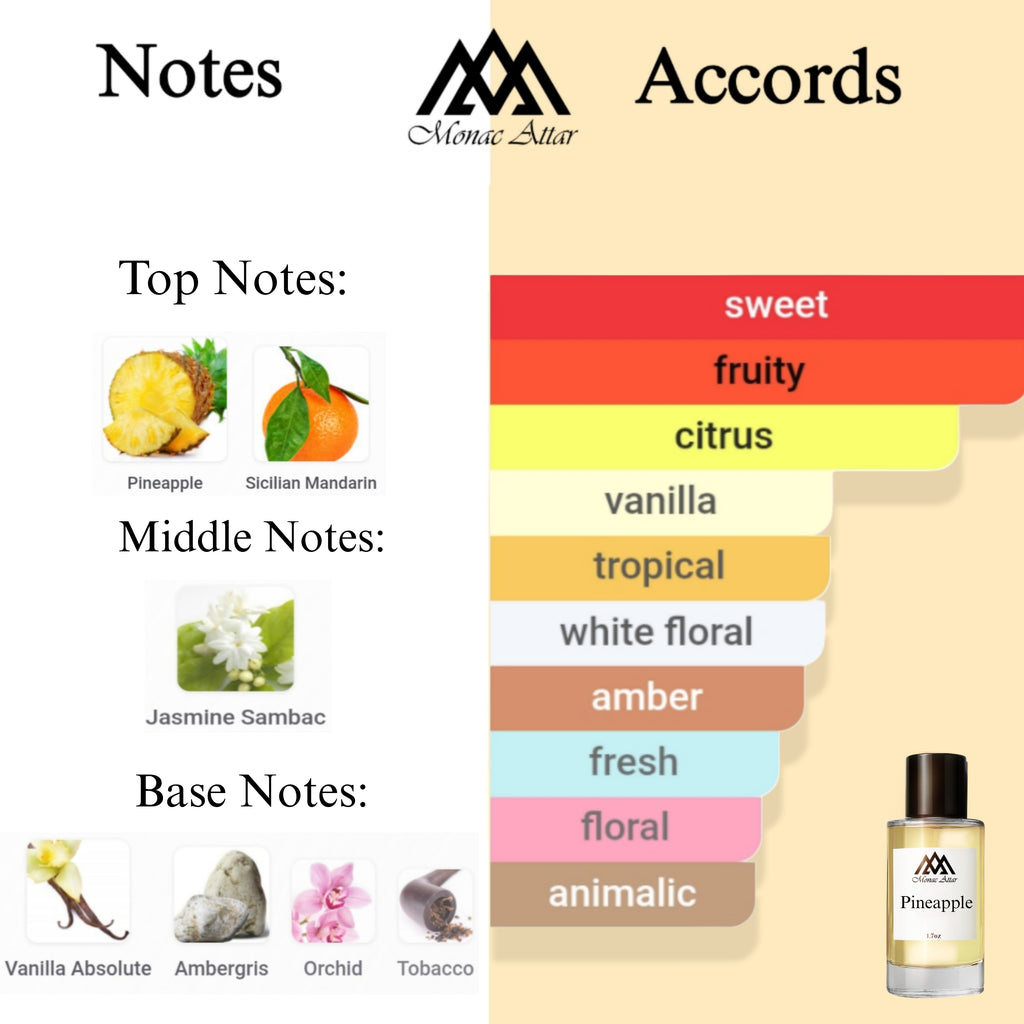 Fragrance notes of Pineapple - scent profile inspired by Pineapple fragrance