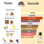 Fragrance notes of Silk Woods- scent profile inspired by Silky Woods fragrance