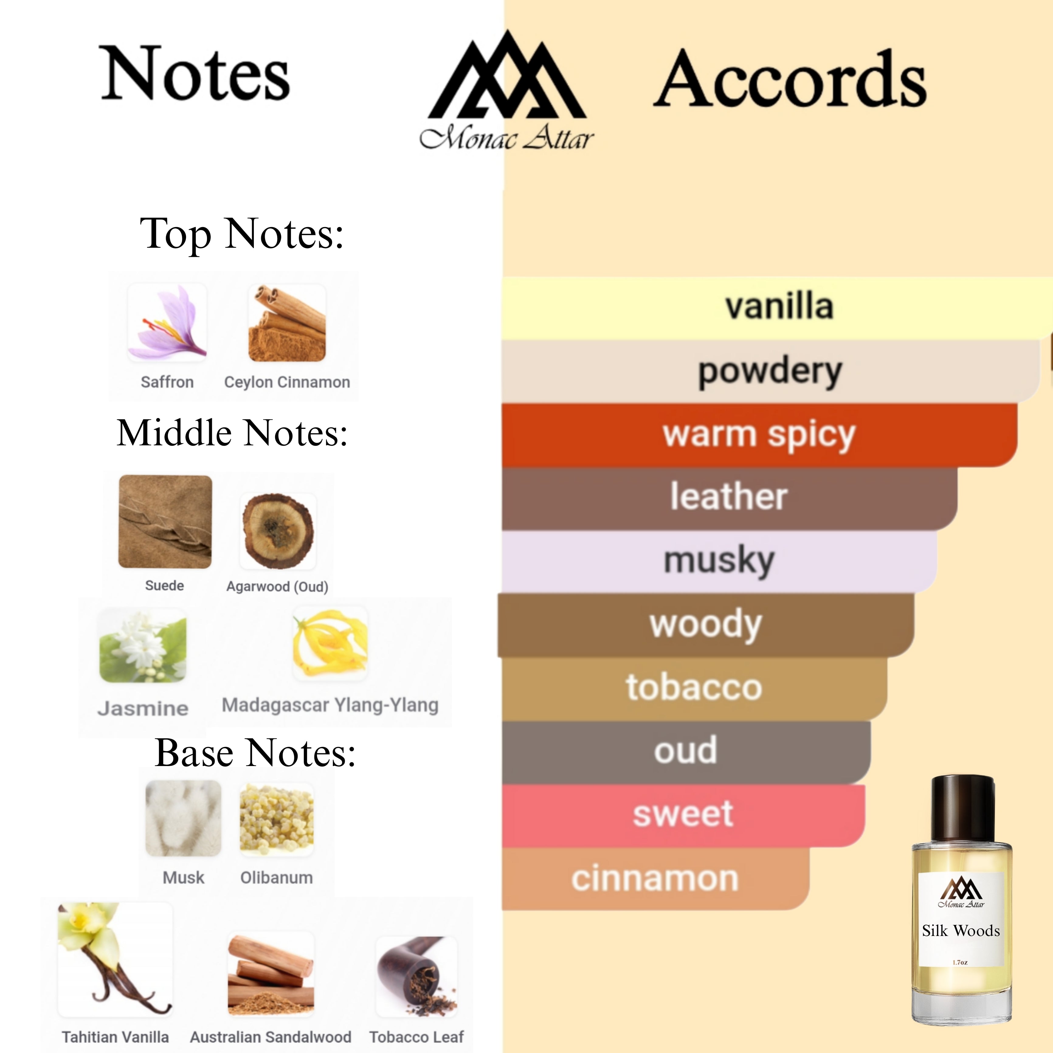 Fragrance notes of Silk Woods- scent profile inspired by Silky Woods fragrance