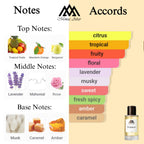 Fragrance notes of Tropiques - scent profile inspired by Tropiques fragrance