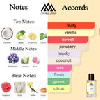 Fragrance notes of Titi - scent profile inspired by Tutu fragrance