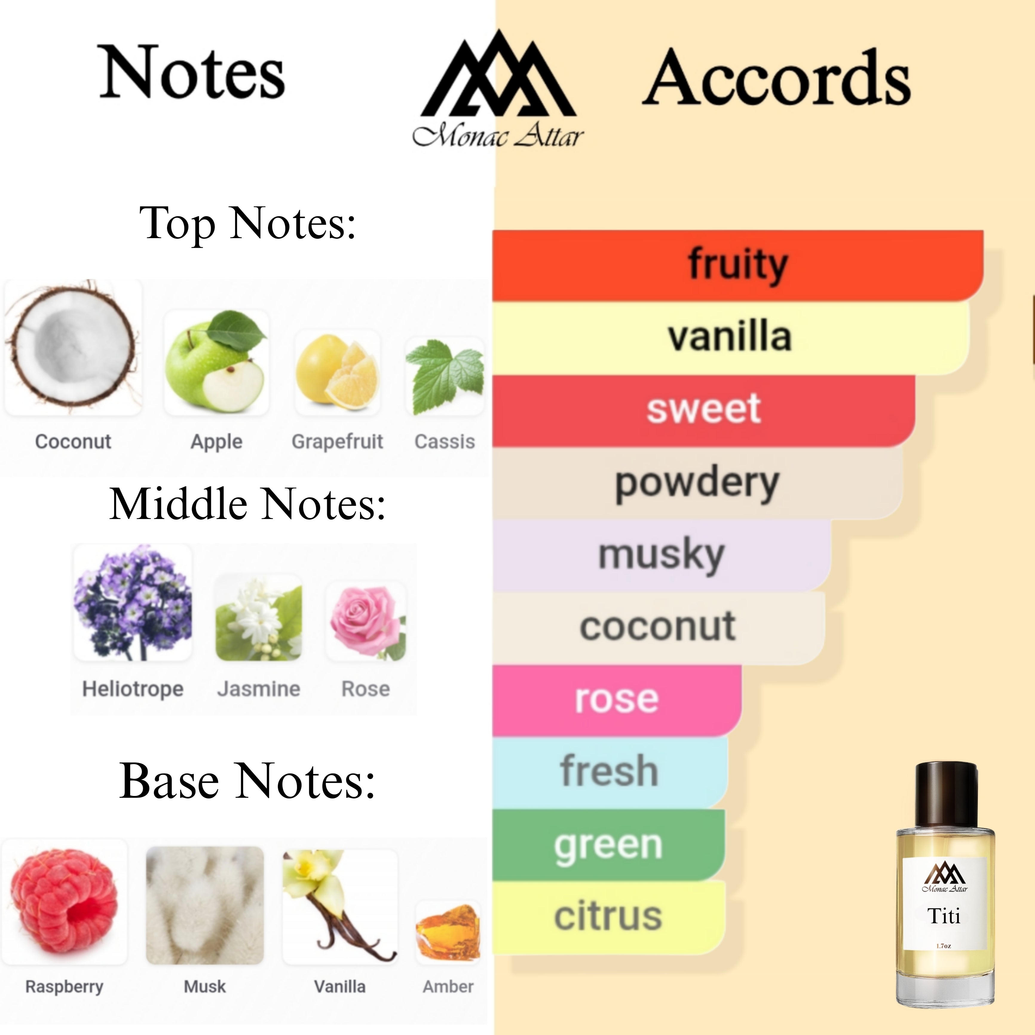 Fragrance notes of Titi - scent profile inspired by Tutu fragrance