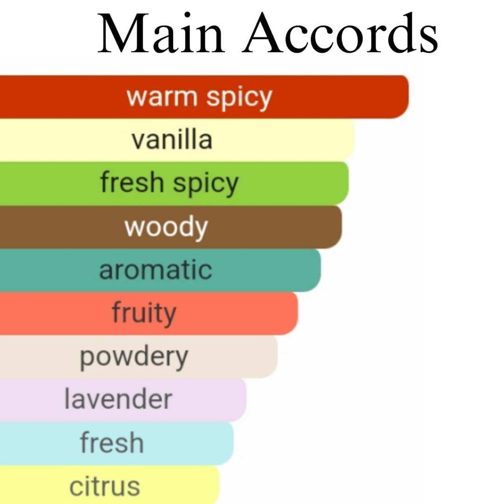 Leyton inspired by Layton,  clone, dupe, spicy, sandalwood, green apple, luxury scent main accords