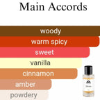 High quality Angels Share clone fragrance - affordable designer alternative