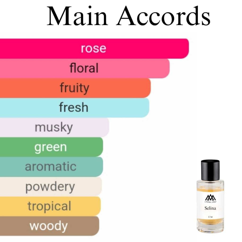 Delina clone, dupe, sweet, sensual, luxury scent main accords