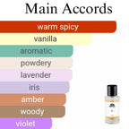 High quality Ultra Male clone fragrance - affordable designer alternative
