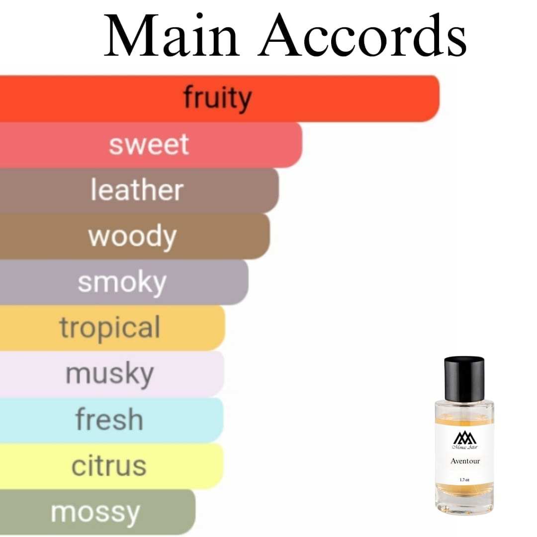 Creed Aventus Dupe, Clone, Luxury Scent, confident, powerful, masculine fragrance Main Accords