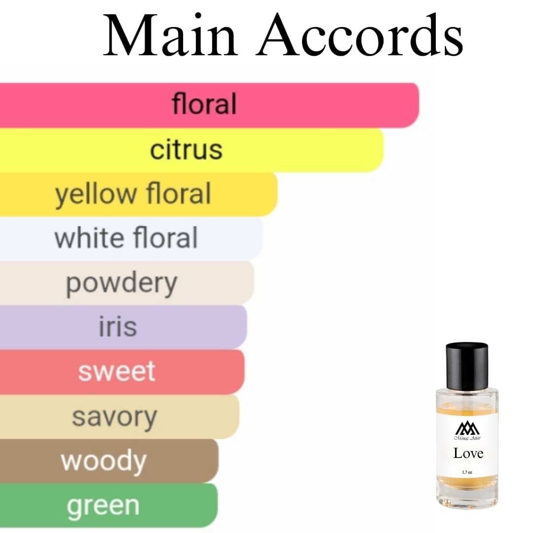 Creed Love in White dupe, clone, fresh, floral, luxury scent main accords