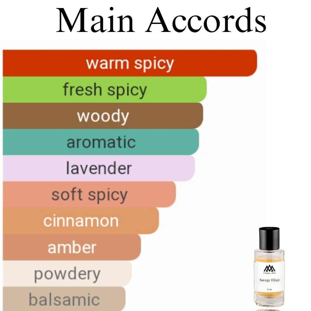 Sauvage Elixir Clone, Dupe, woody, citrusy, luxury scent main accords