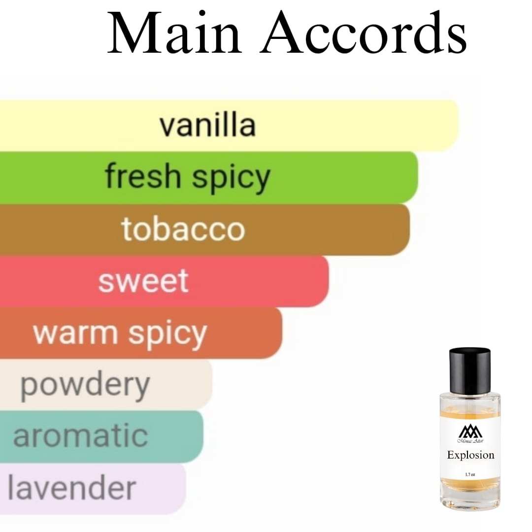 High quality Spicebomb clone fragrance - affordable designer alternative