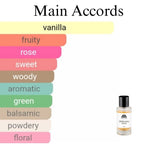 High quality One Million Elixir clone fragrance - affordable designer alternative