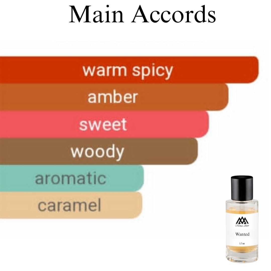 Azzaro The Most Wanted clone, dupe, amber, spicy, woody, luxury scent main accords