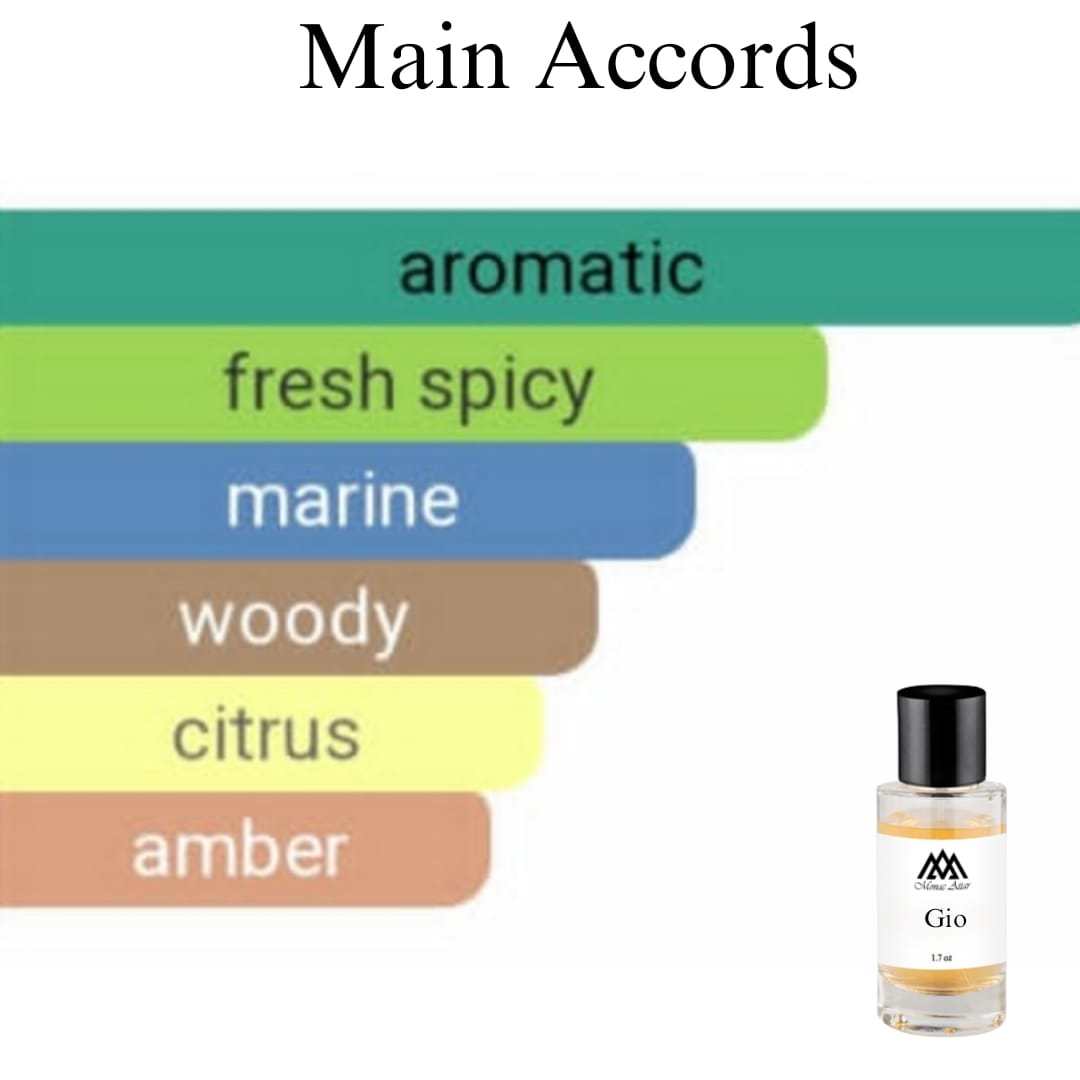 High quality Acqua di Gio Profondo clone fragrance - affordable designer alternative