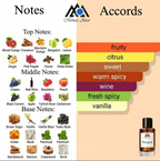 An chart the fragrance pyramid and color-coded scent accords for the perfume "Sun-gria" by Monac Attar.