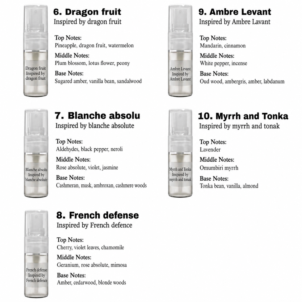 New Release Fragrance Sample Set (10 pcs)