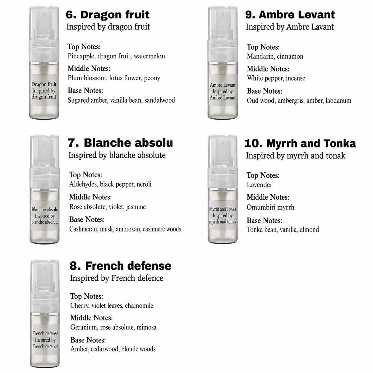 New Release Fragrance Sample Set (10 pcs)