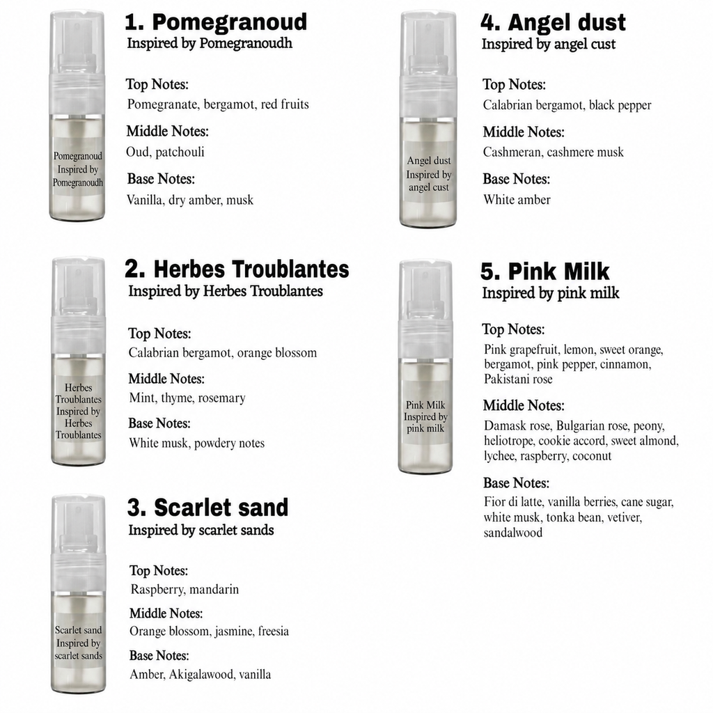 New Release Fragrance Sample Set (10 pcs)